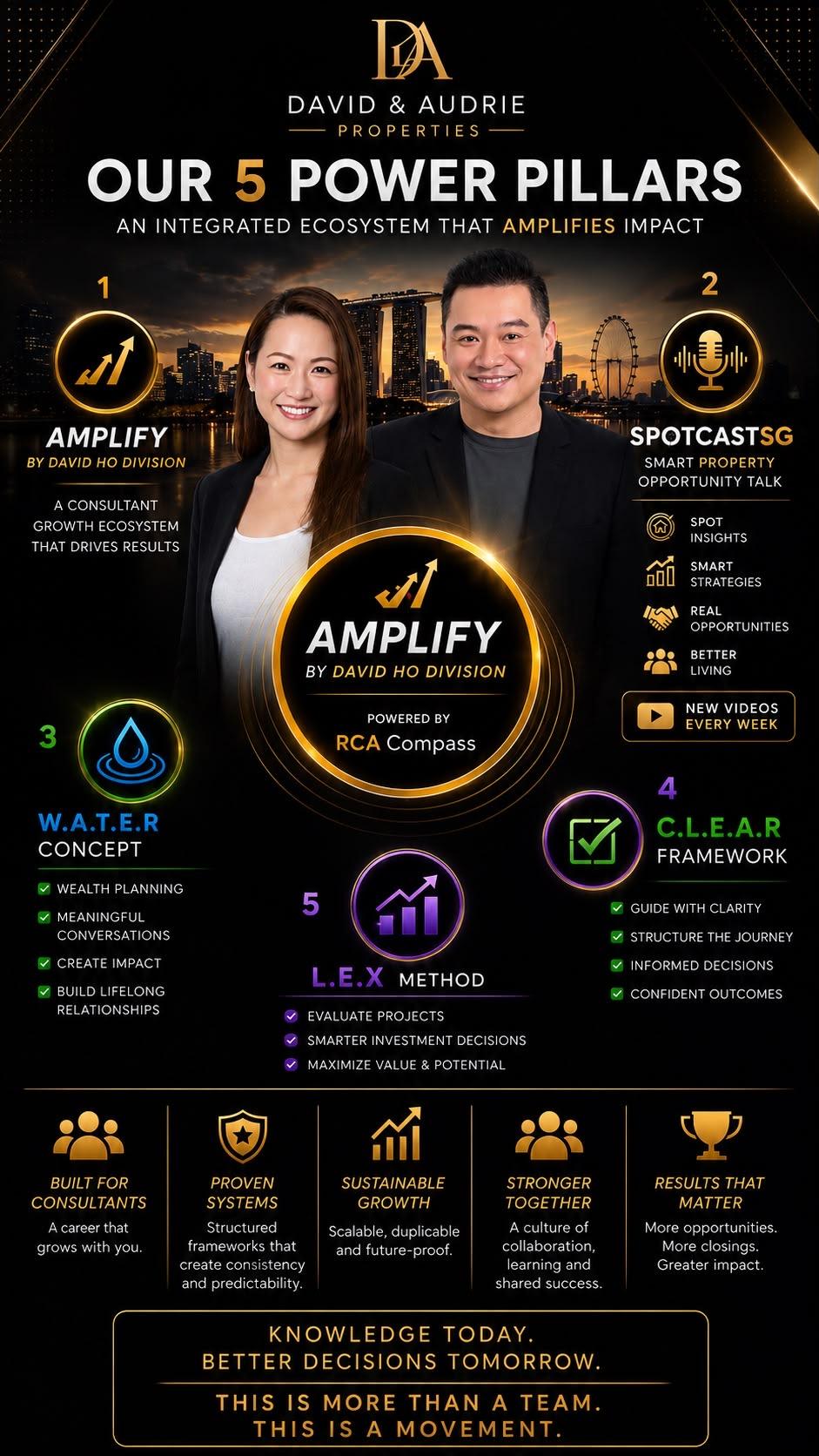 David and Audrie Properties introducing their five power pillars.